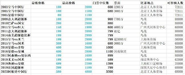 经典番号