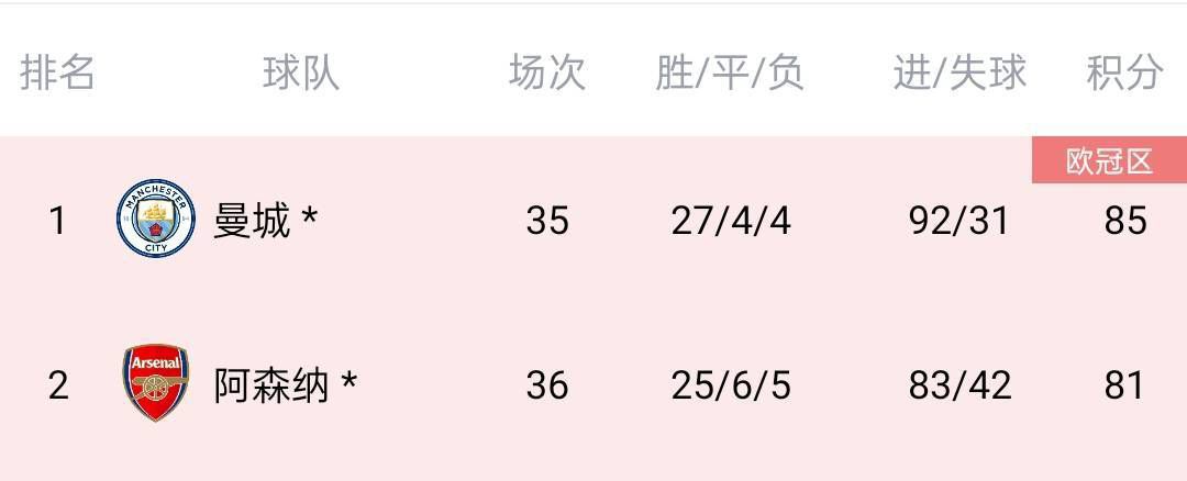 我的美味妻子